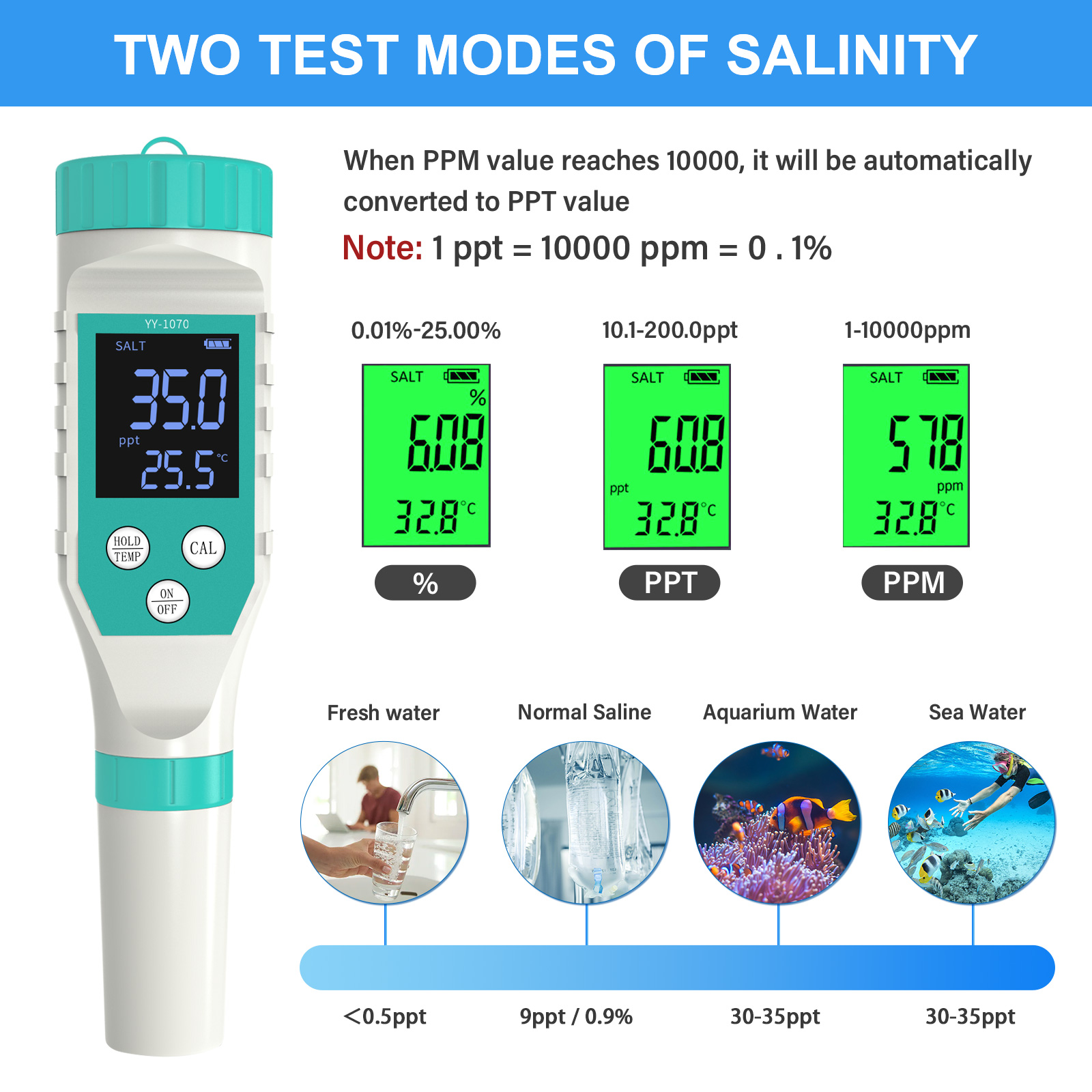 Digital PH/Chlorine/ORP/EC/TDS - огляд і ціна Marine Aquarium Test Kit